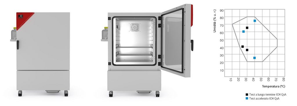 Camere Climatiche di Stabilita Binder KBF S